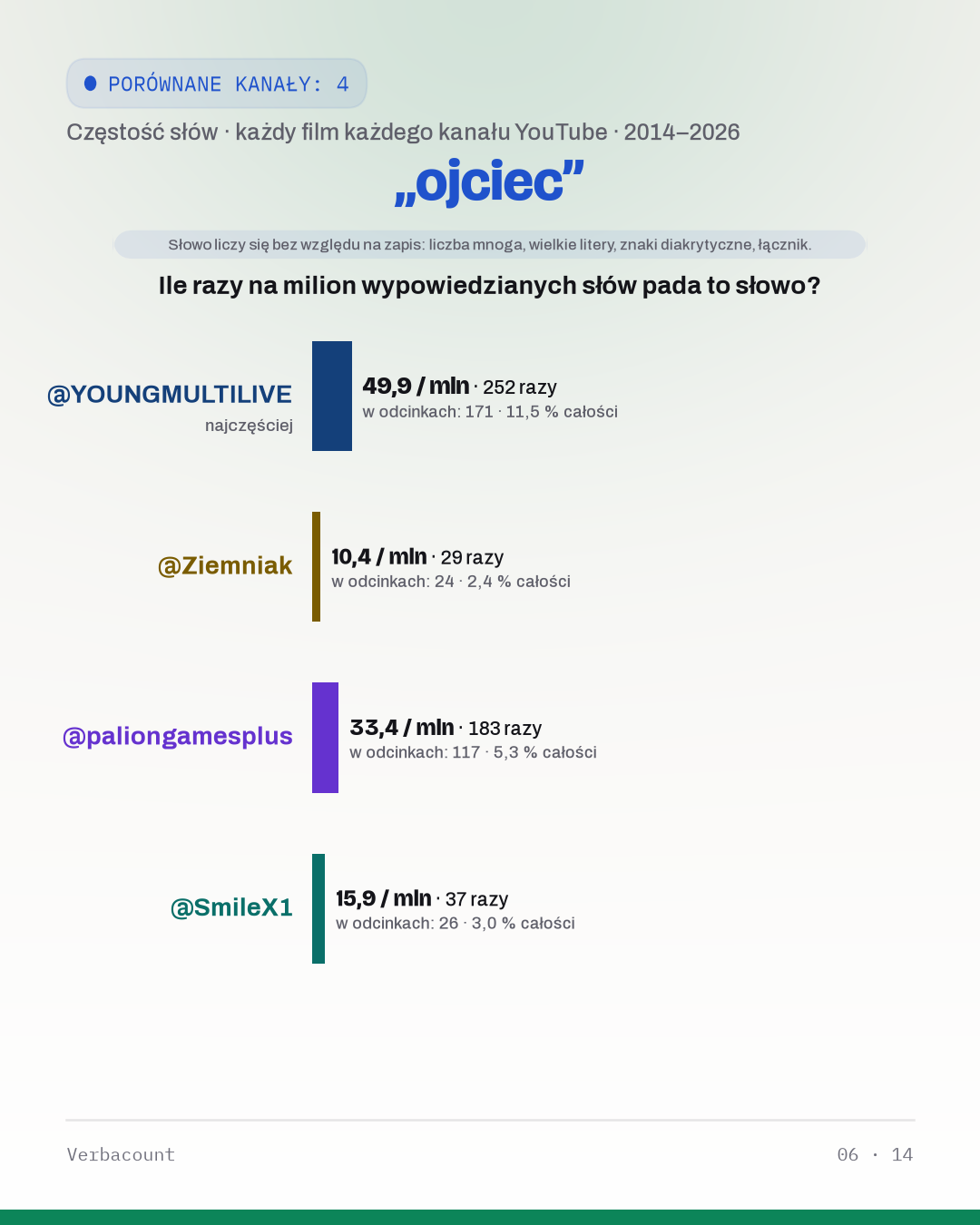 06_ojciec