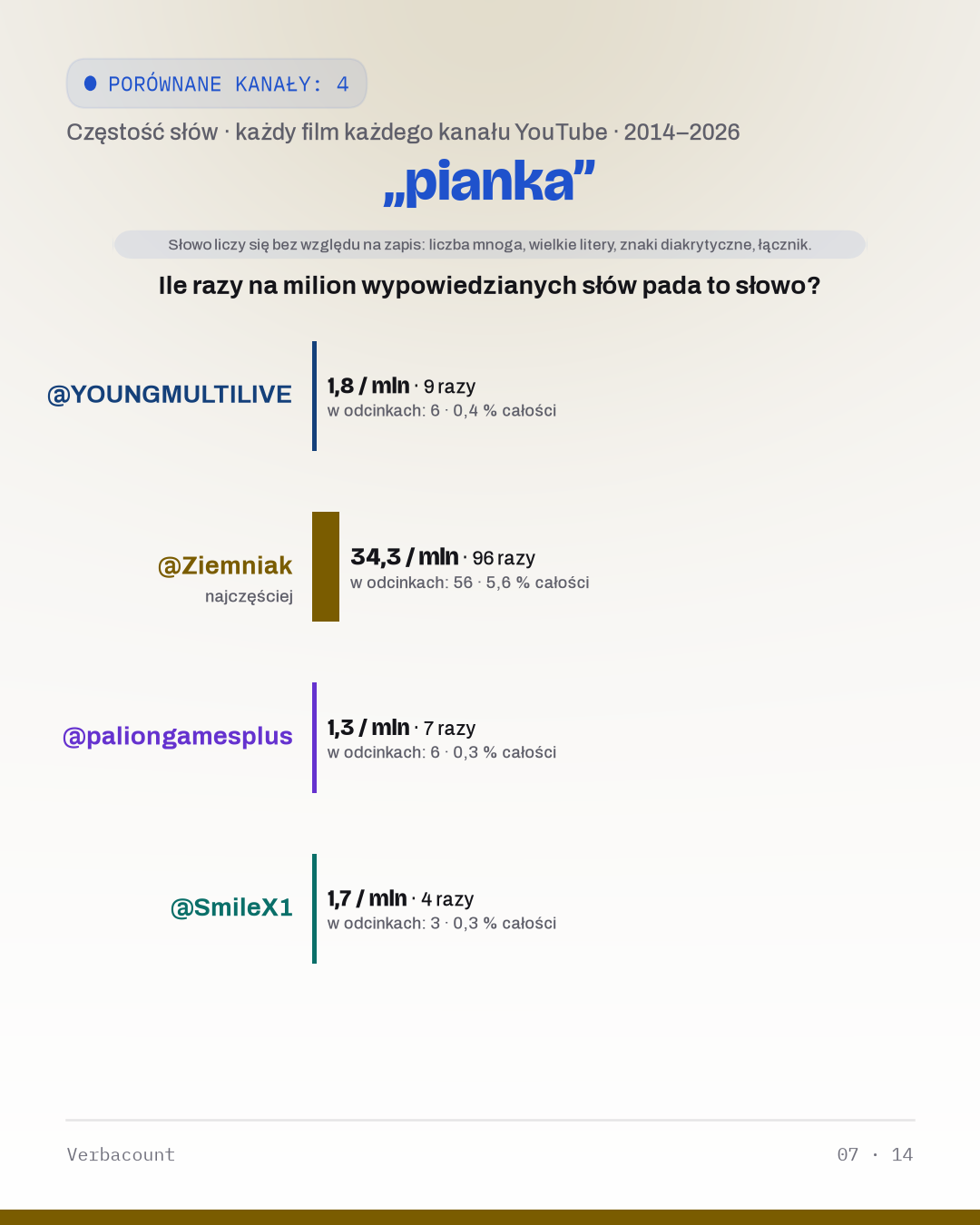 07_pianka