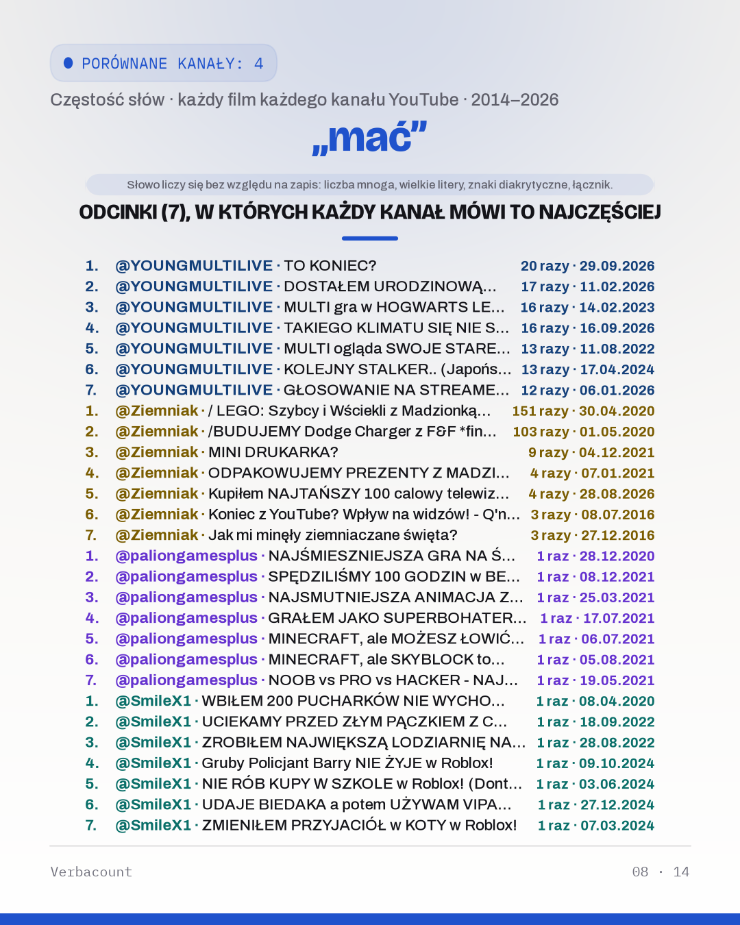 08_mac_episodes