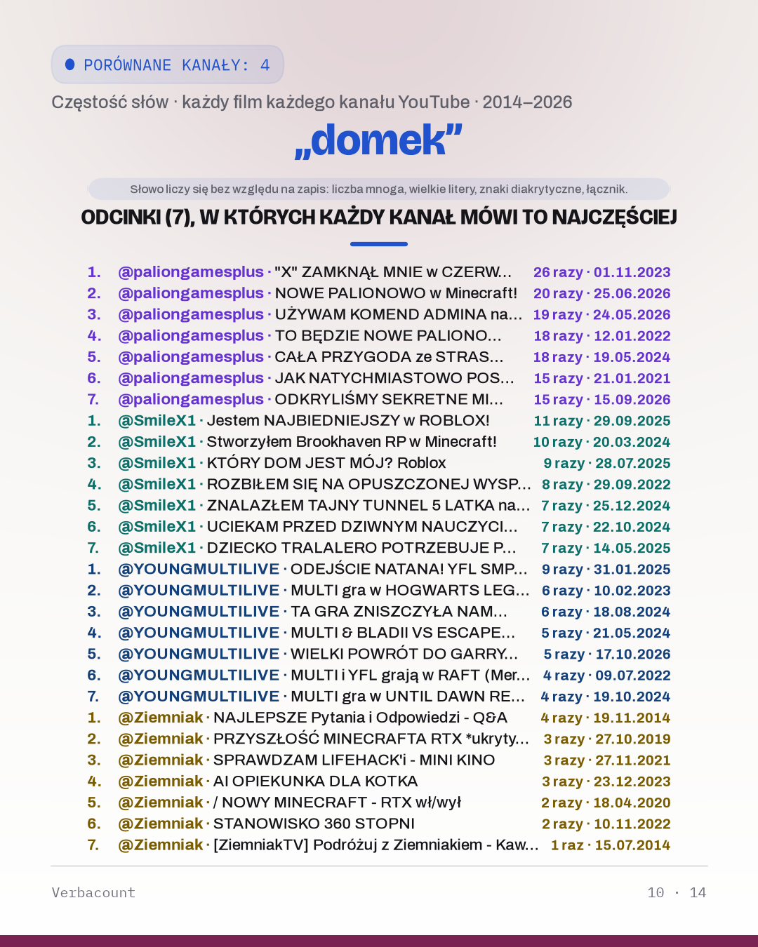 10_domek_episodes