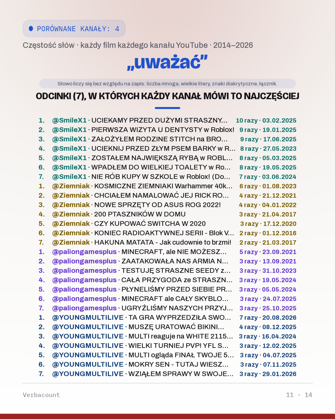 11_uwazac_episodes
