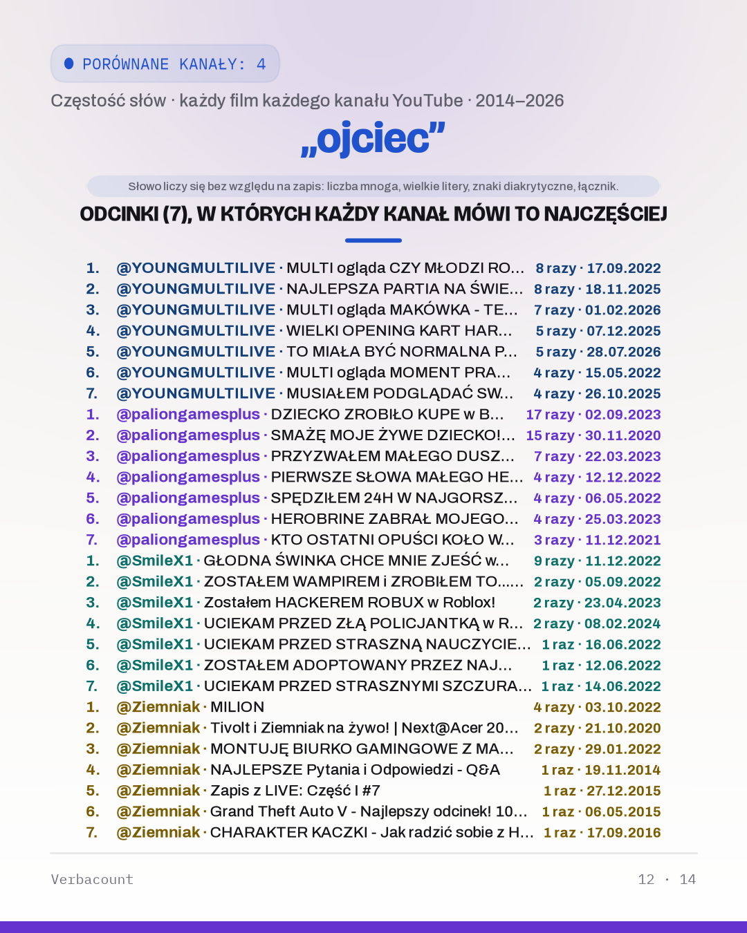 12_ojciec_episodes