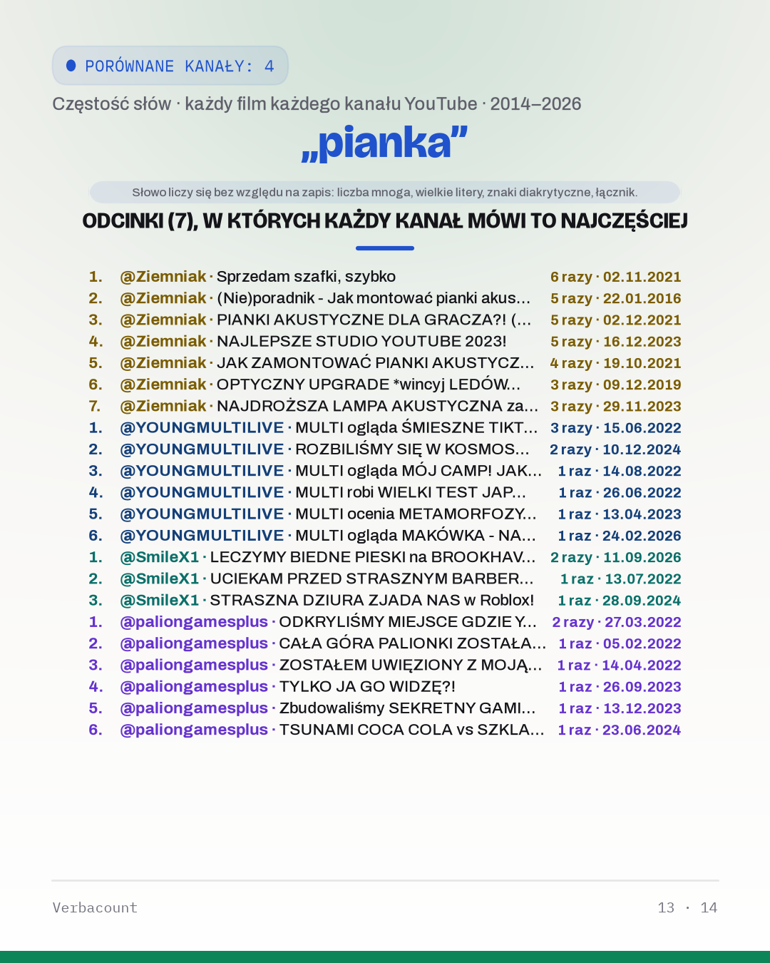 13_pianka_episodes