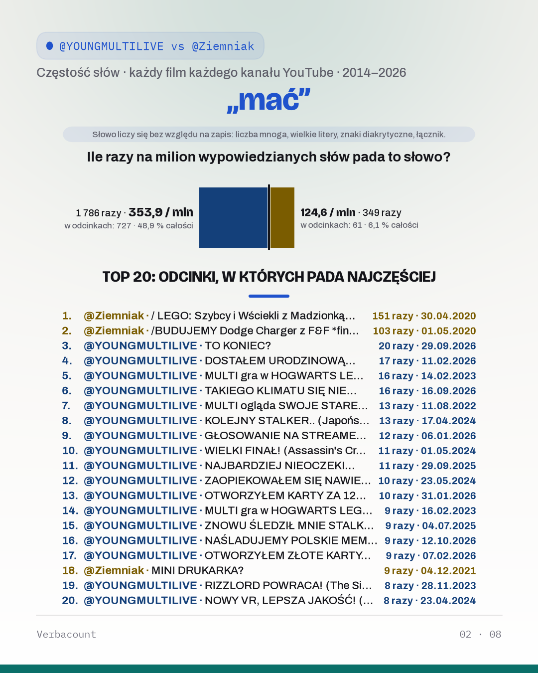 02_mac