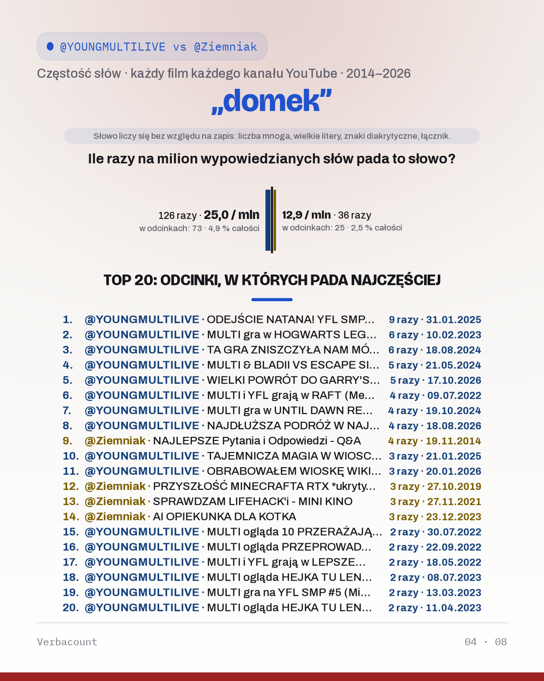 04_domek