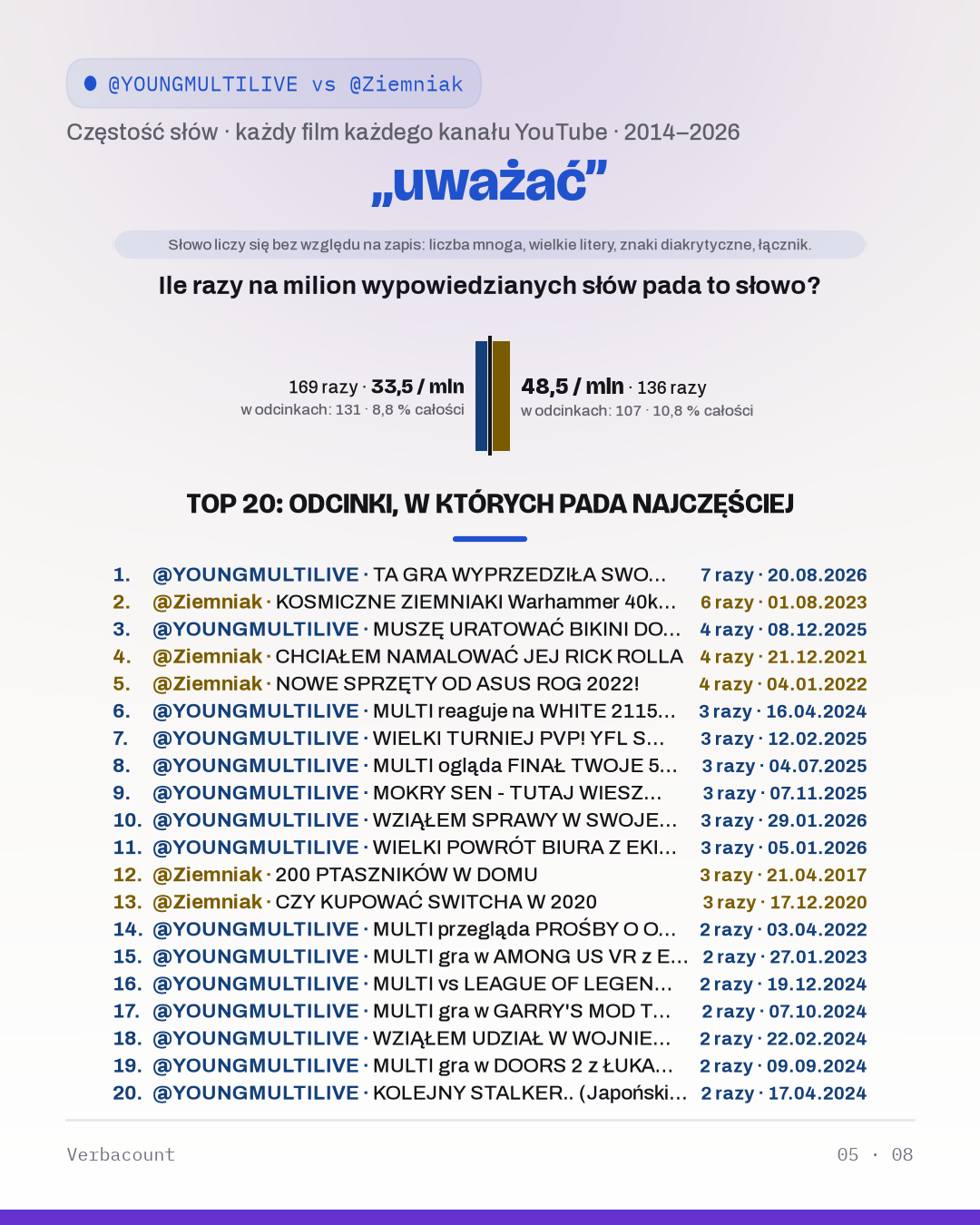05_uwazac