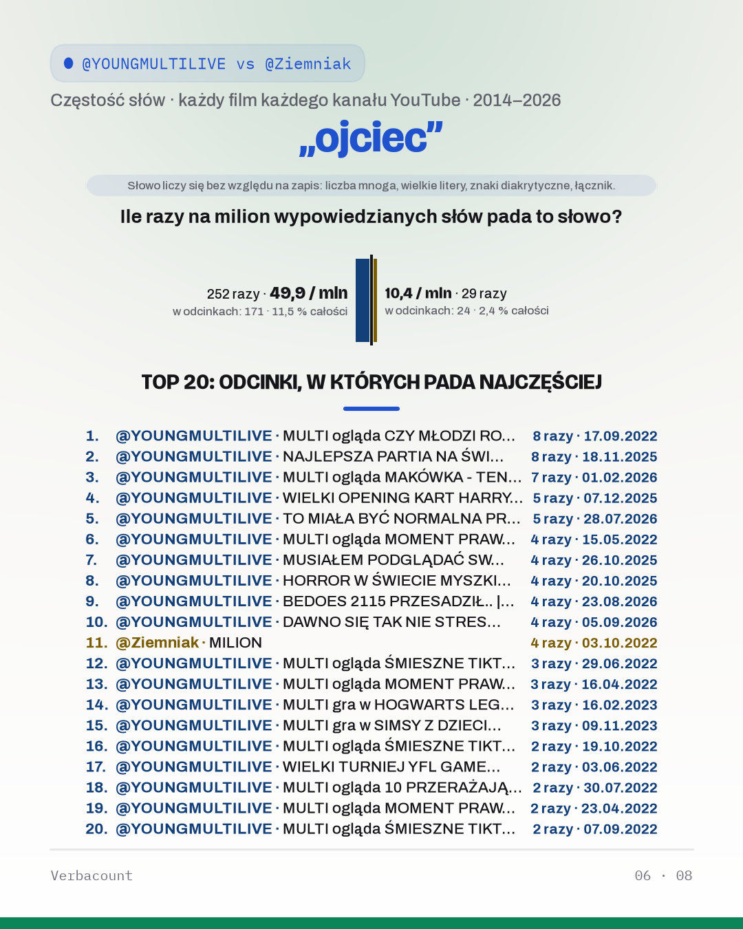 06_ojciec