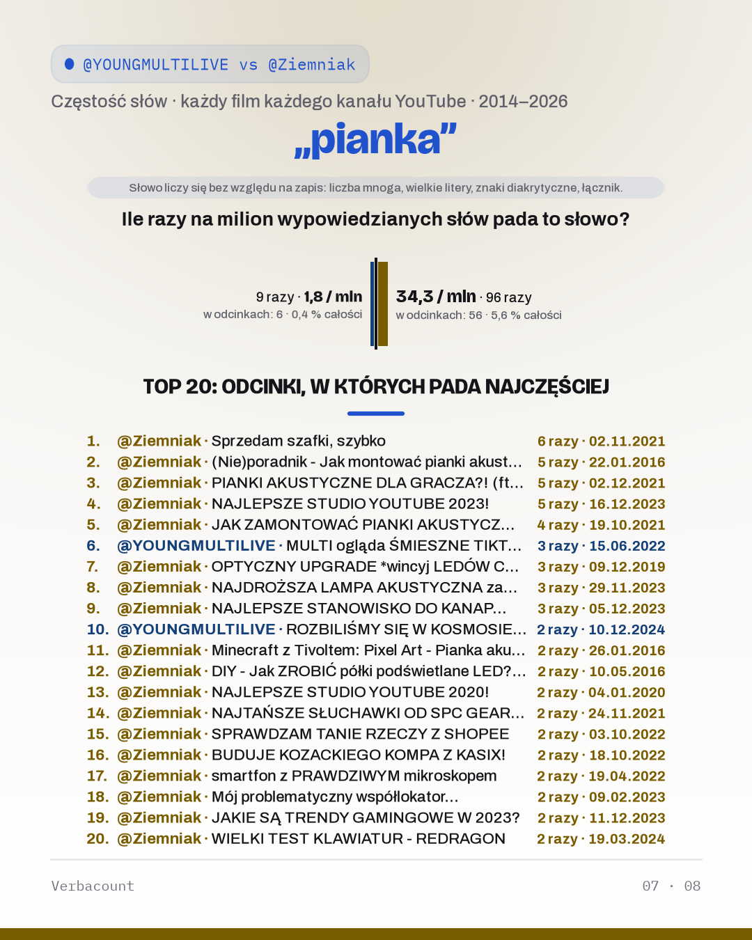 07_pianka