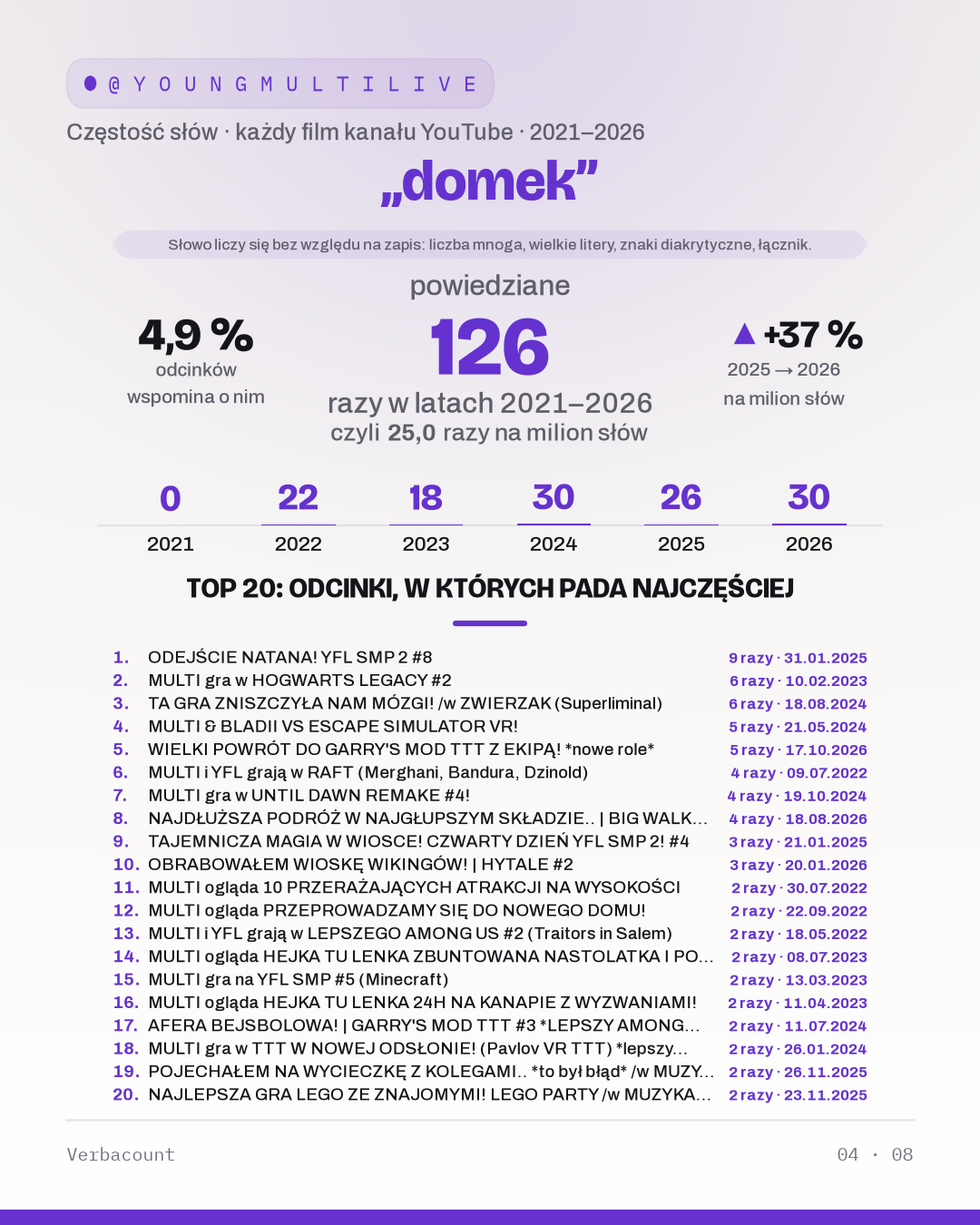 04_domek