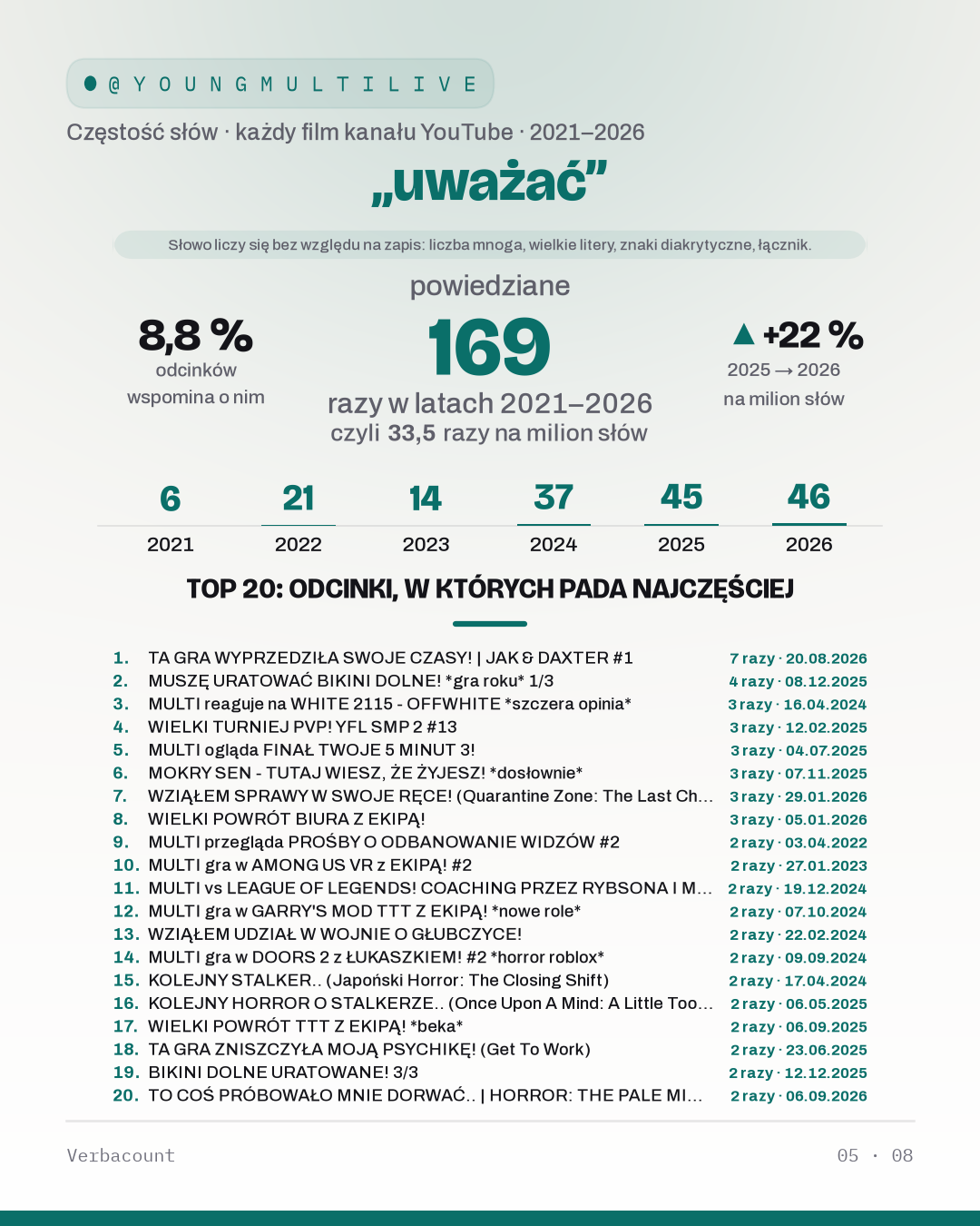 05_uwazac