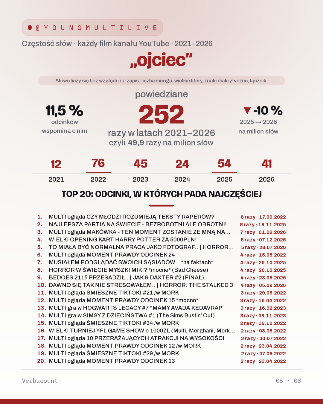 06_ojciec
