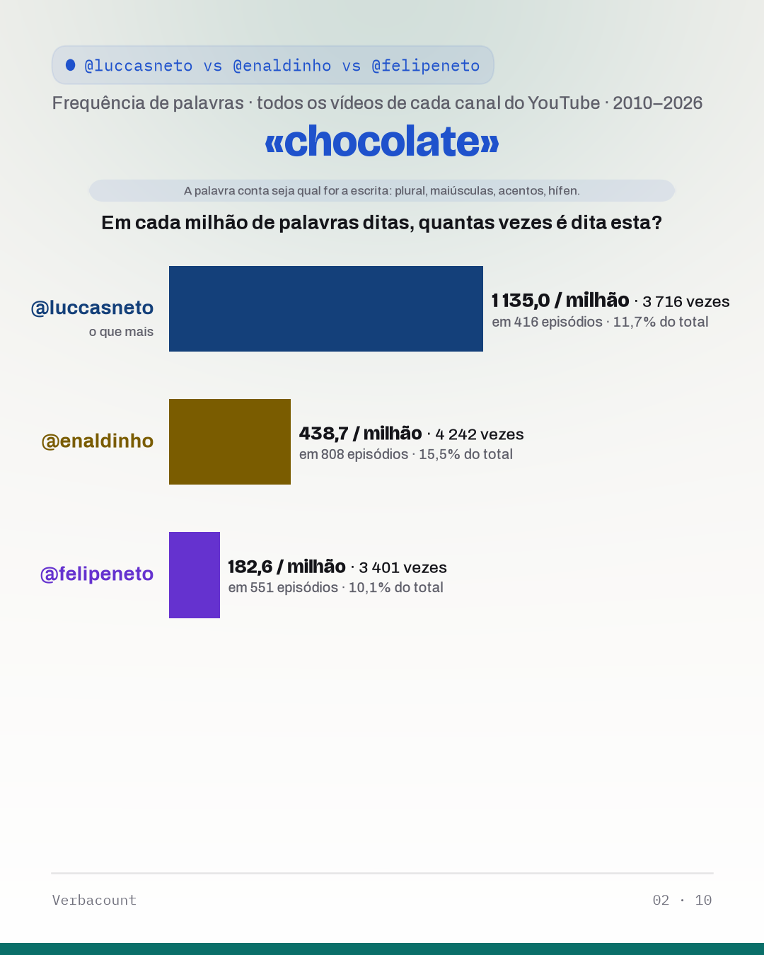 02_chocolat