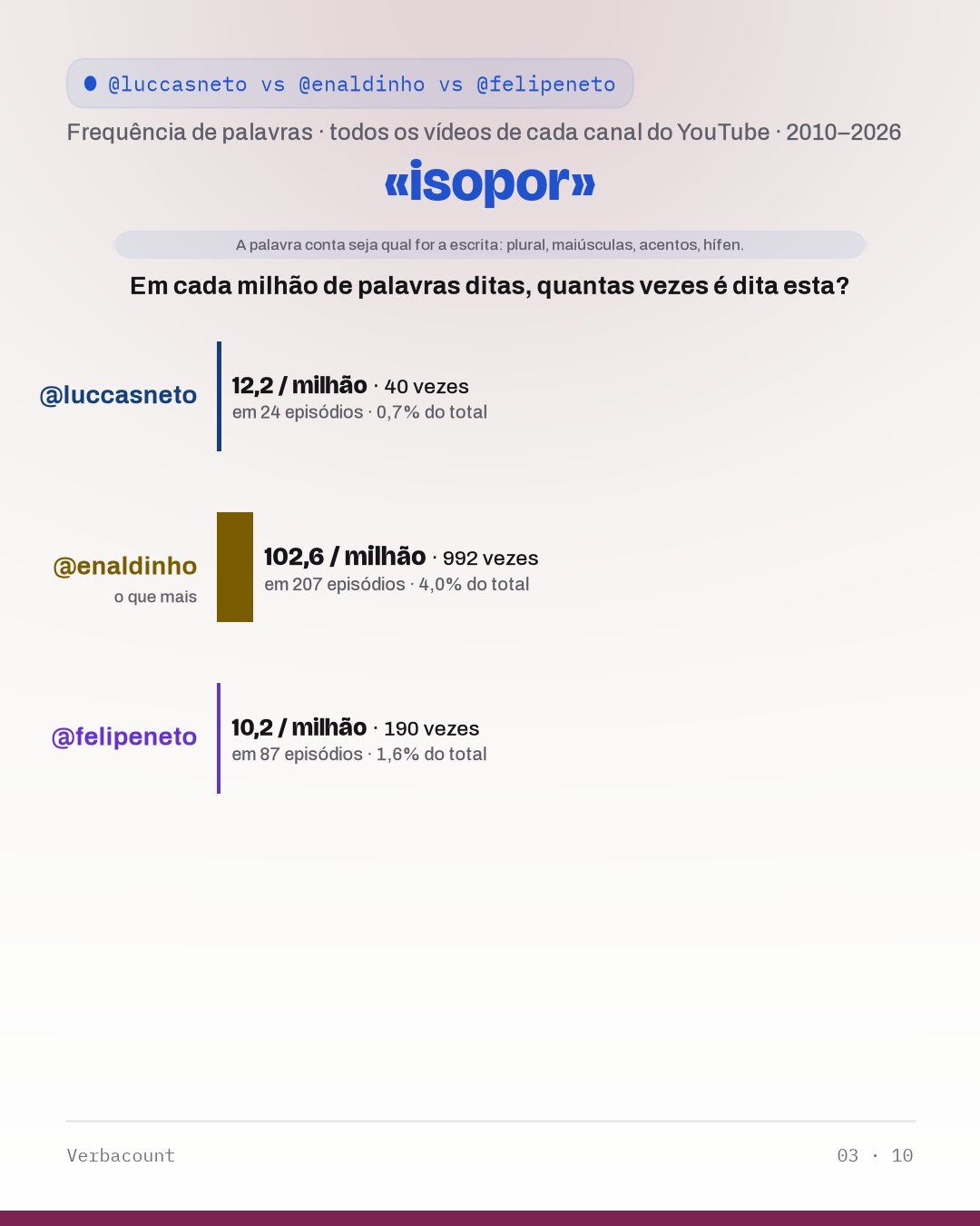 03_isopor