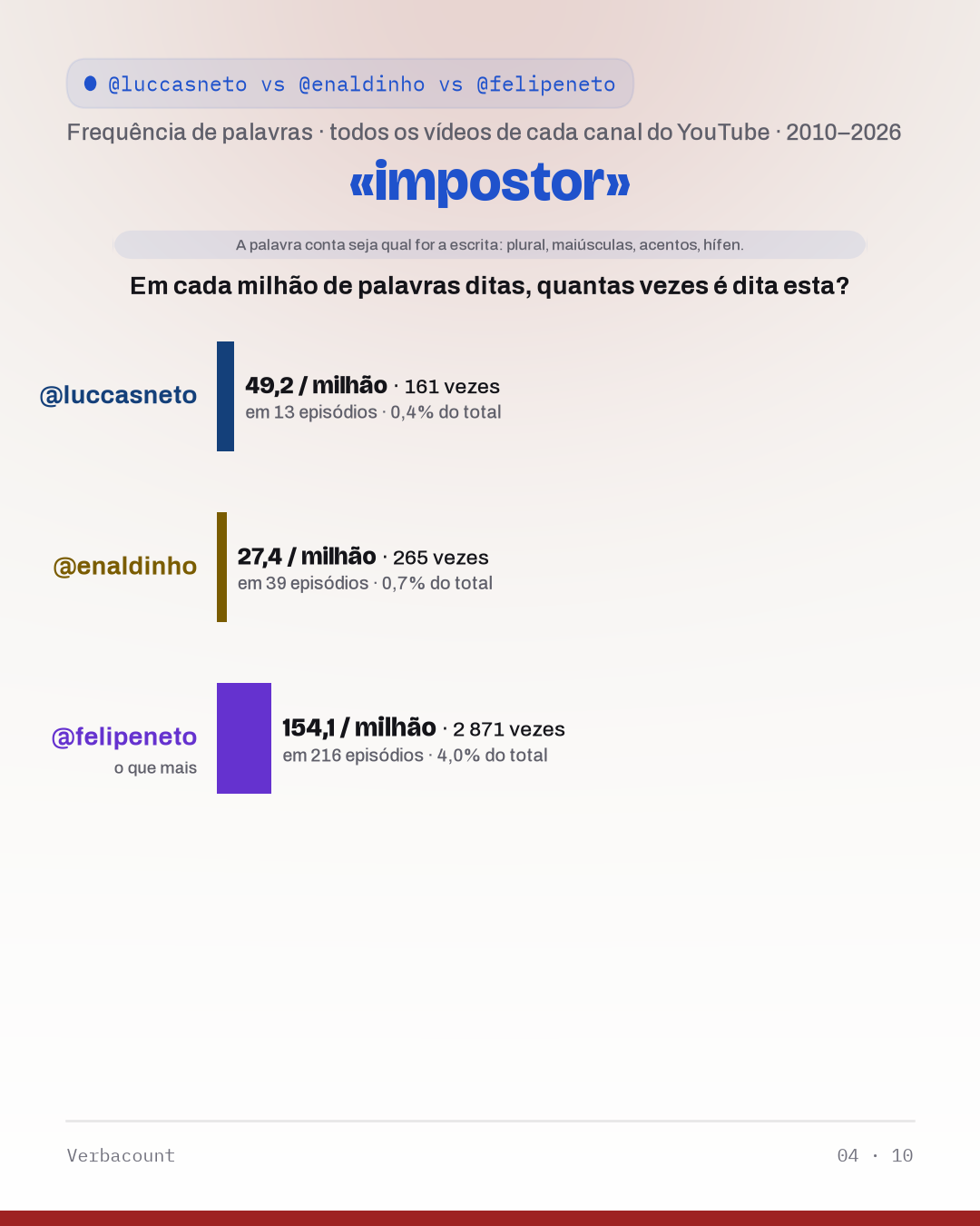 04_impostor