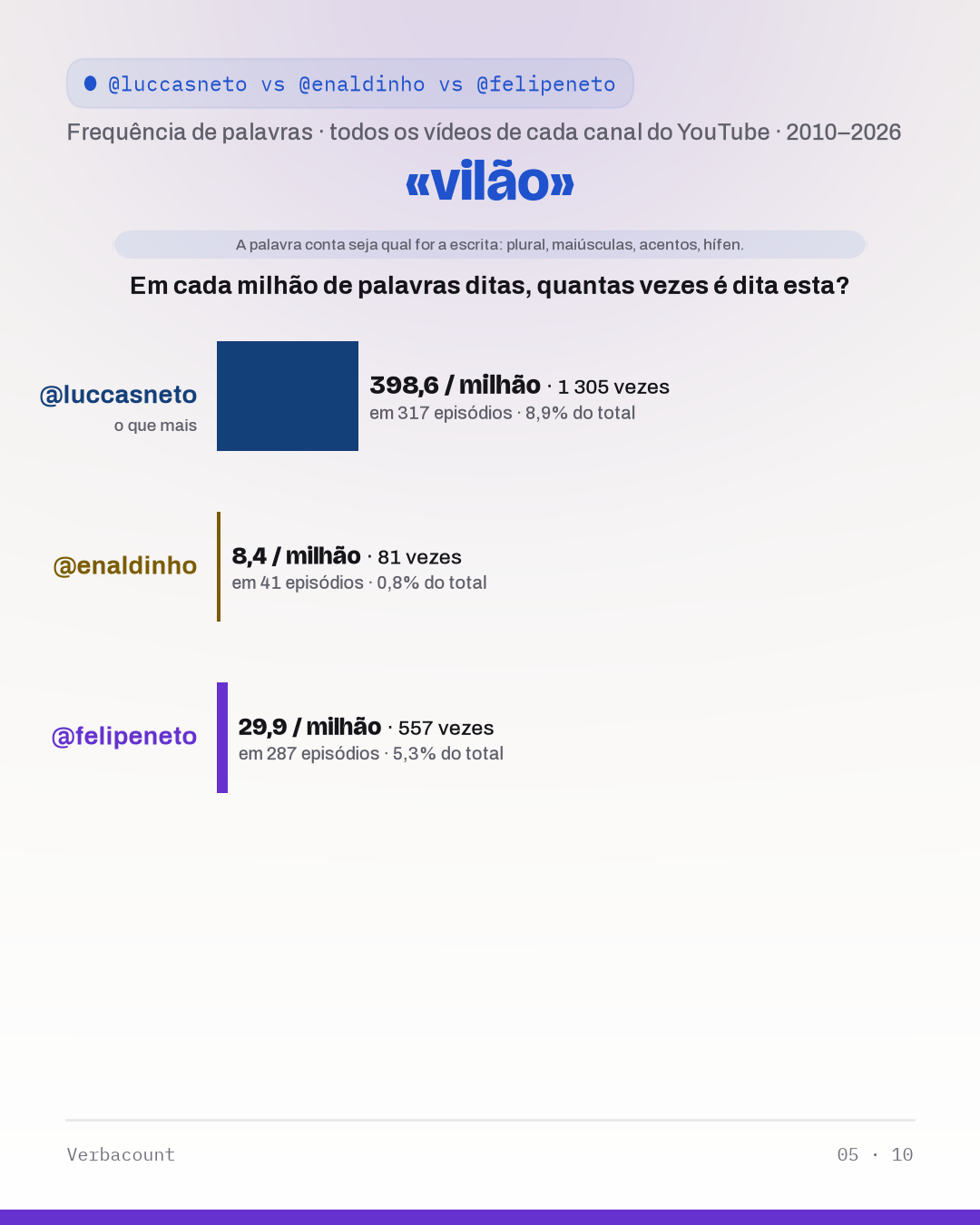 05_vila