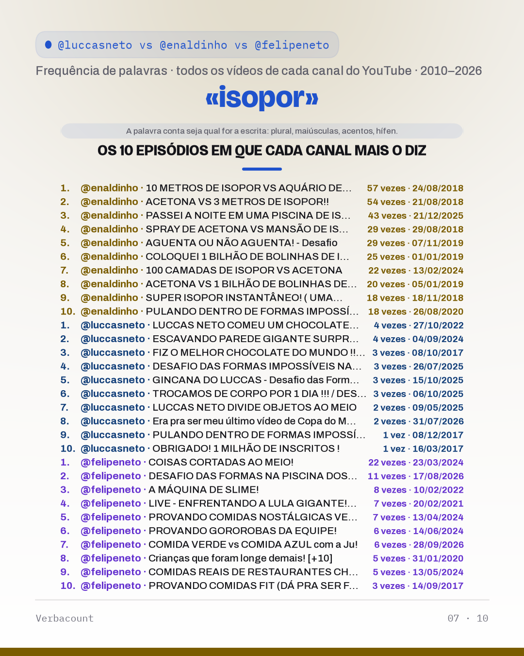 07_isopor_episodes