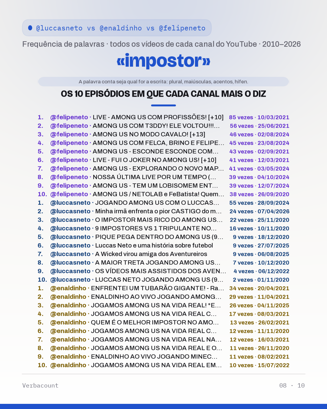 08_impostor_episodes