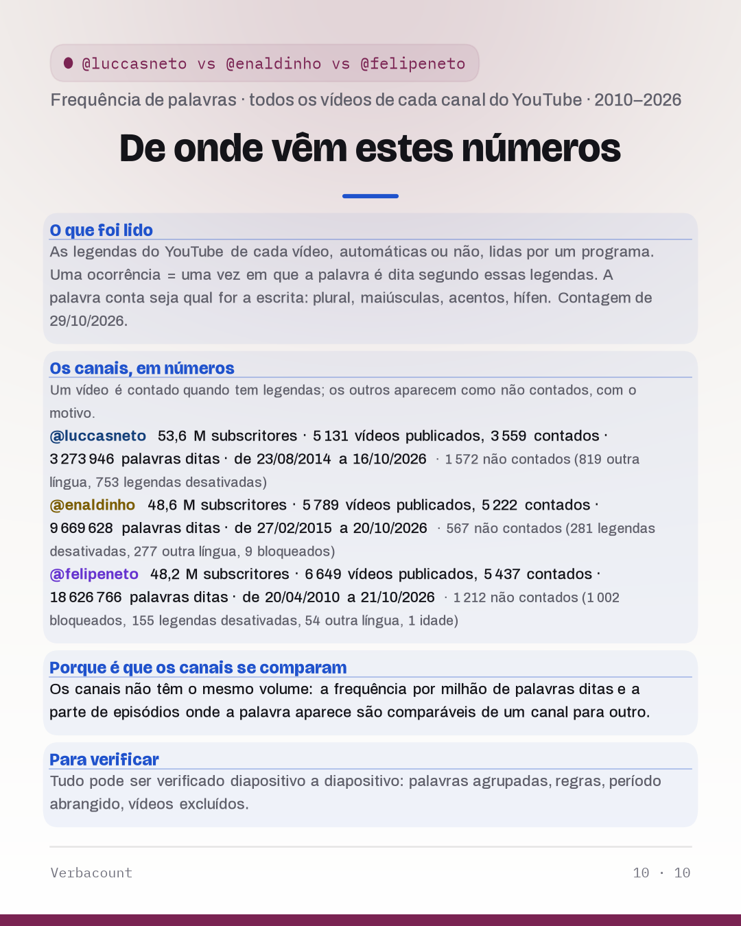 10_method