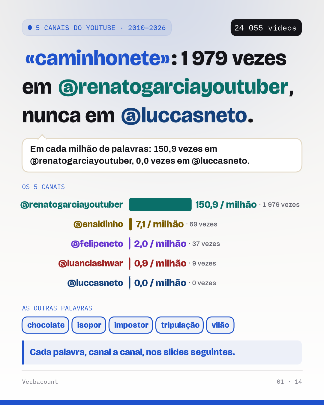 5 channels compared