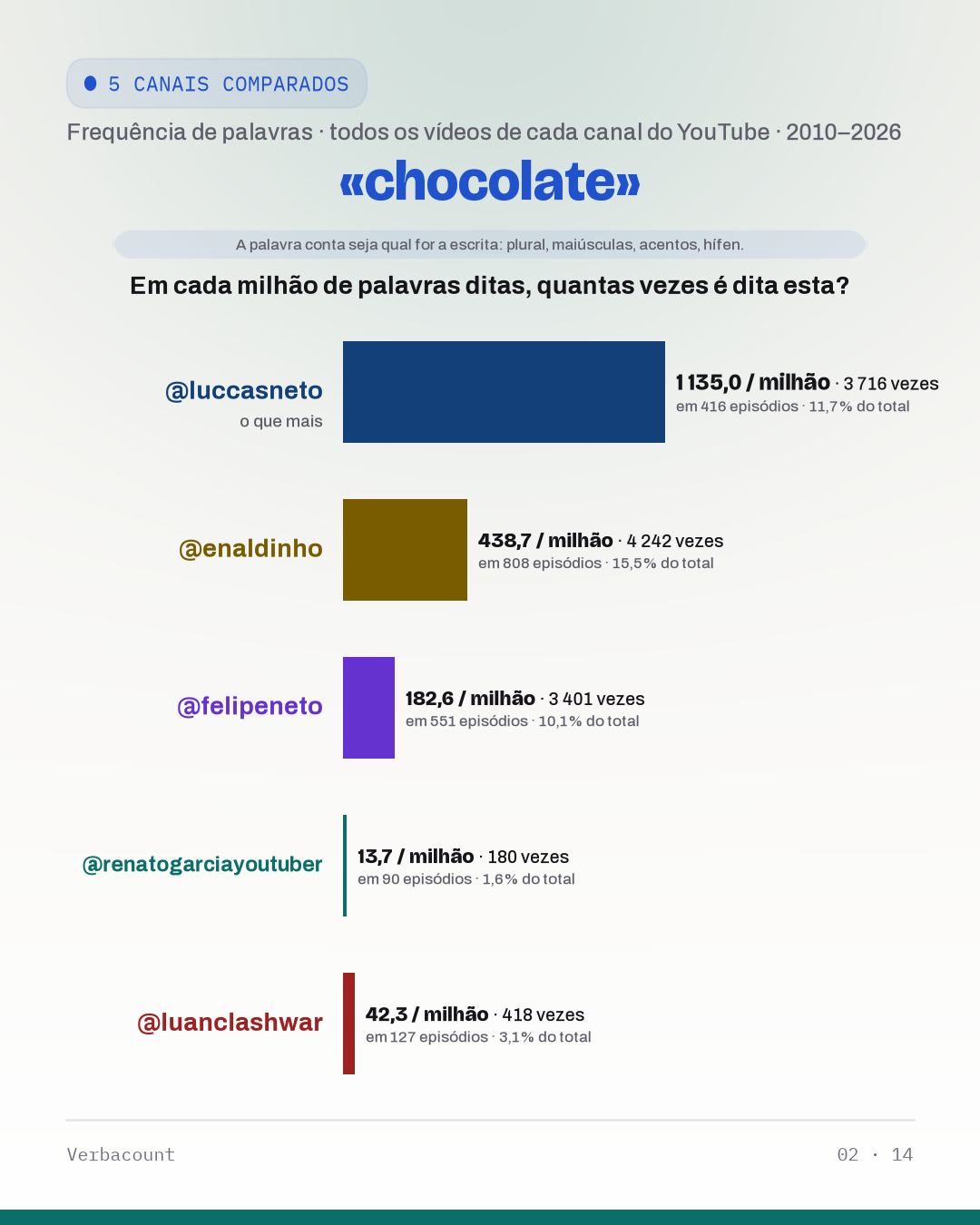 02_chocolat