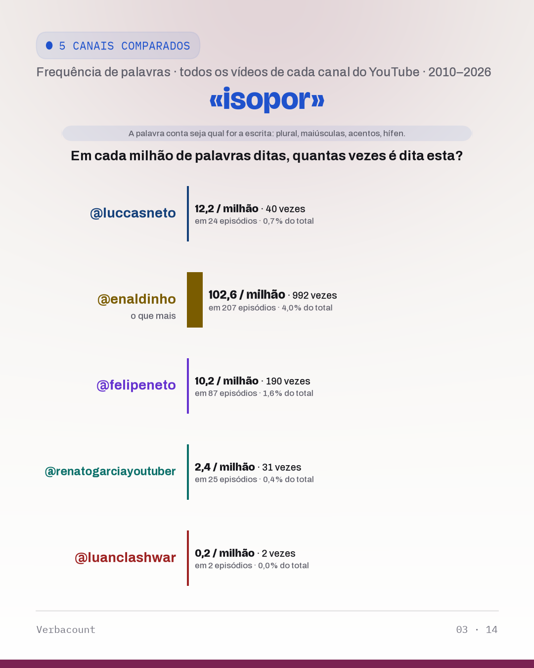 03_isopor