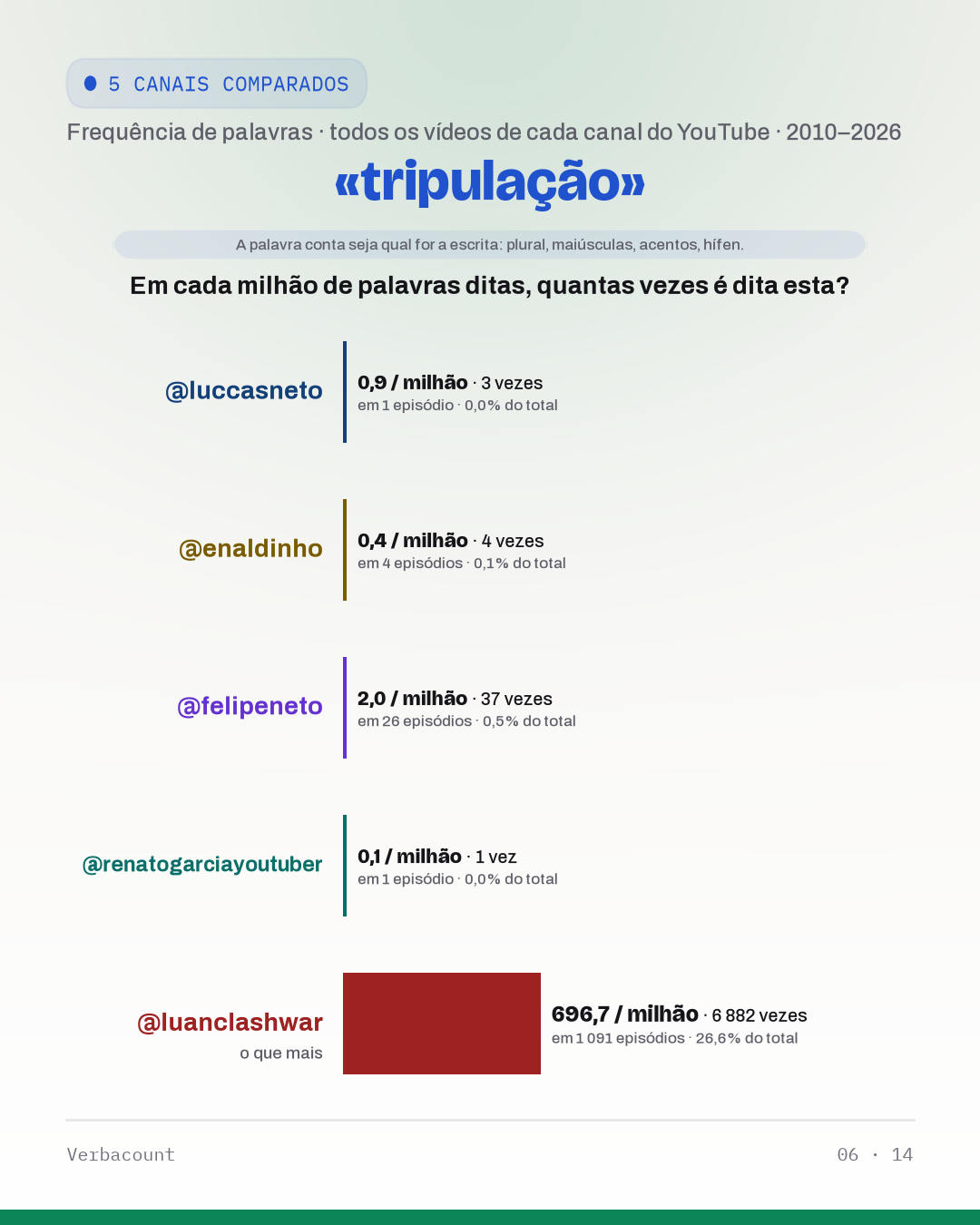 06_tripulaca