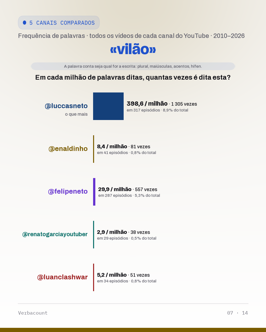07_vila
