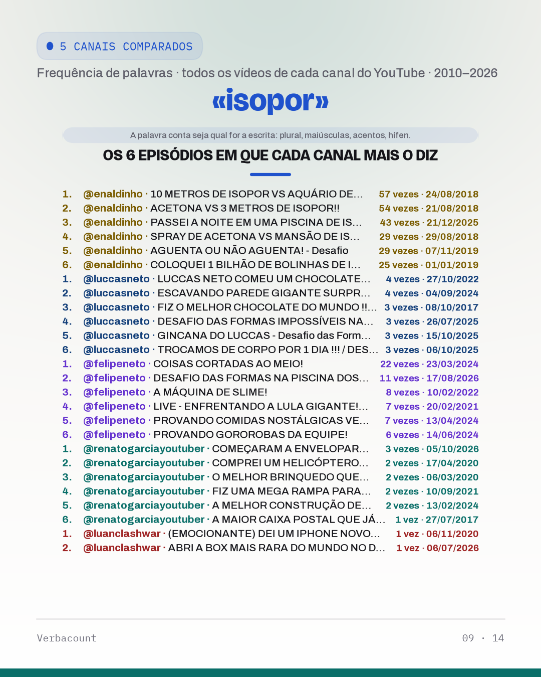 09_isopor_episodes