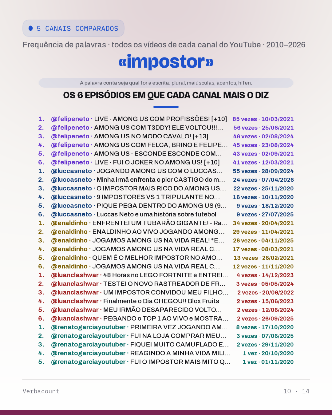 10_impostor_episodes