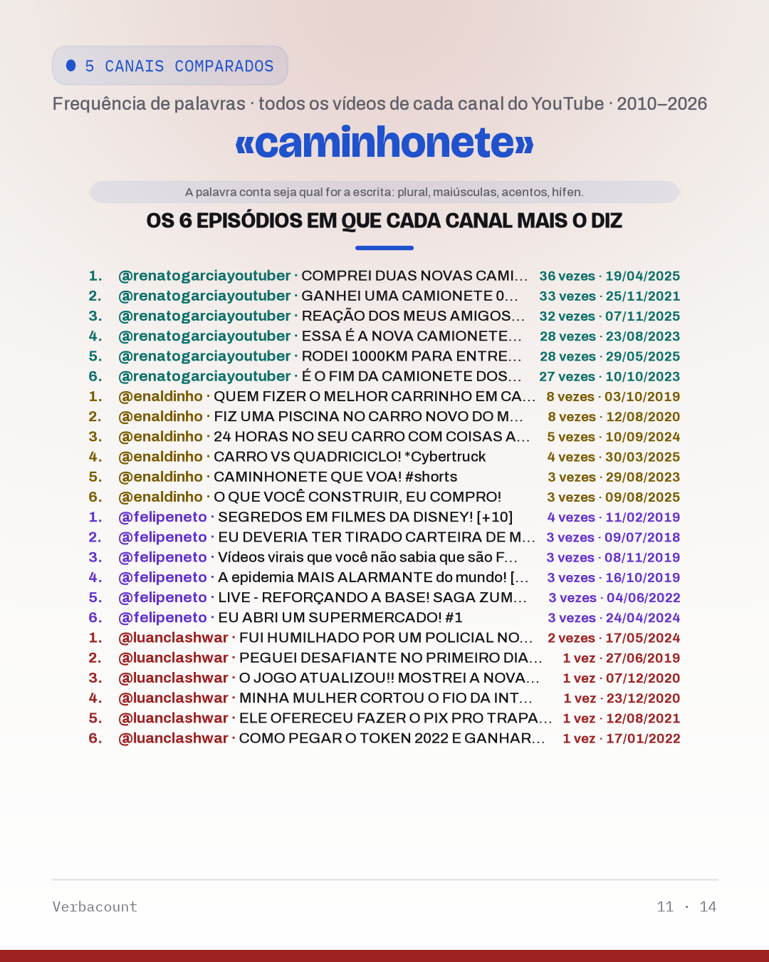 11_caminhonet_episodes
