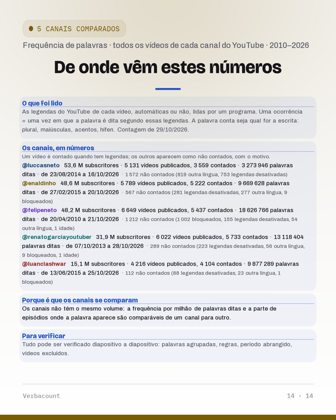 14_method