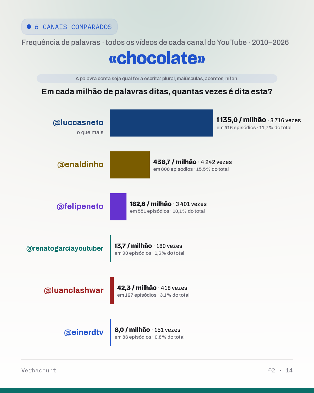 02_chocolat