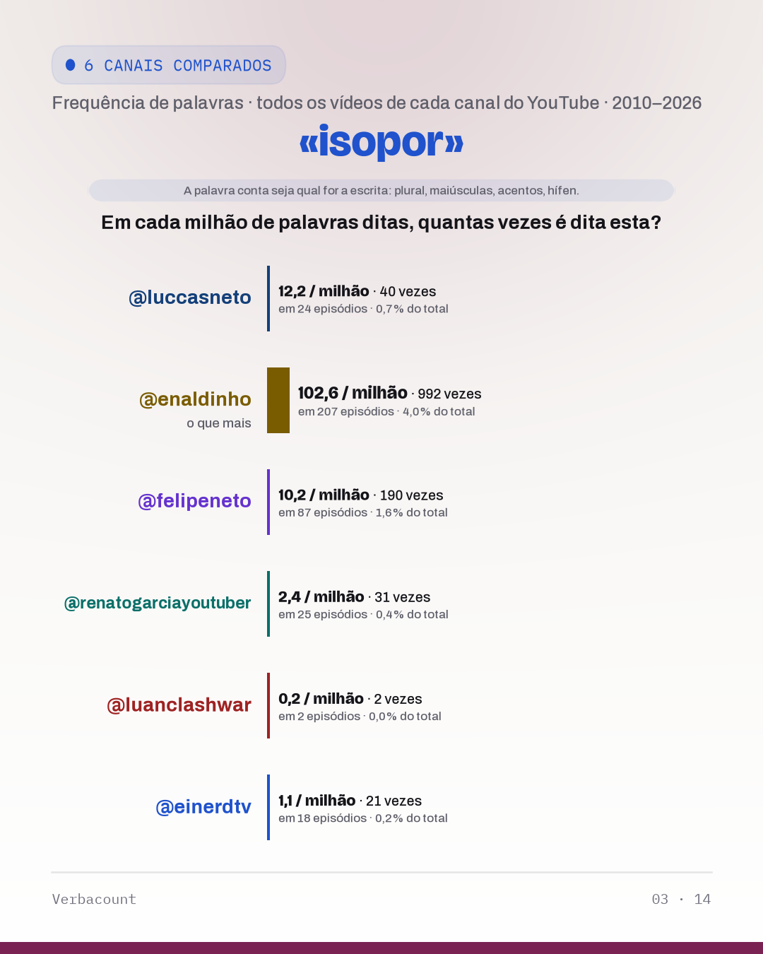 03_isopor