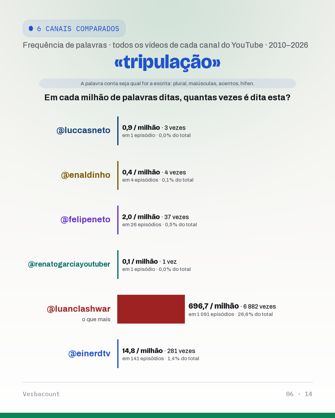 06_tripulaca