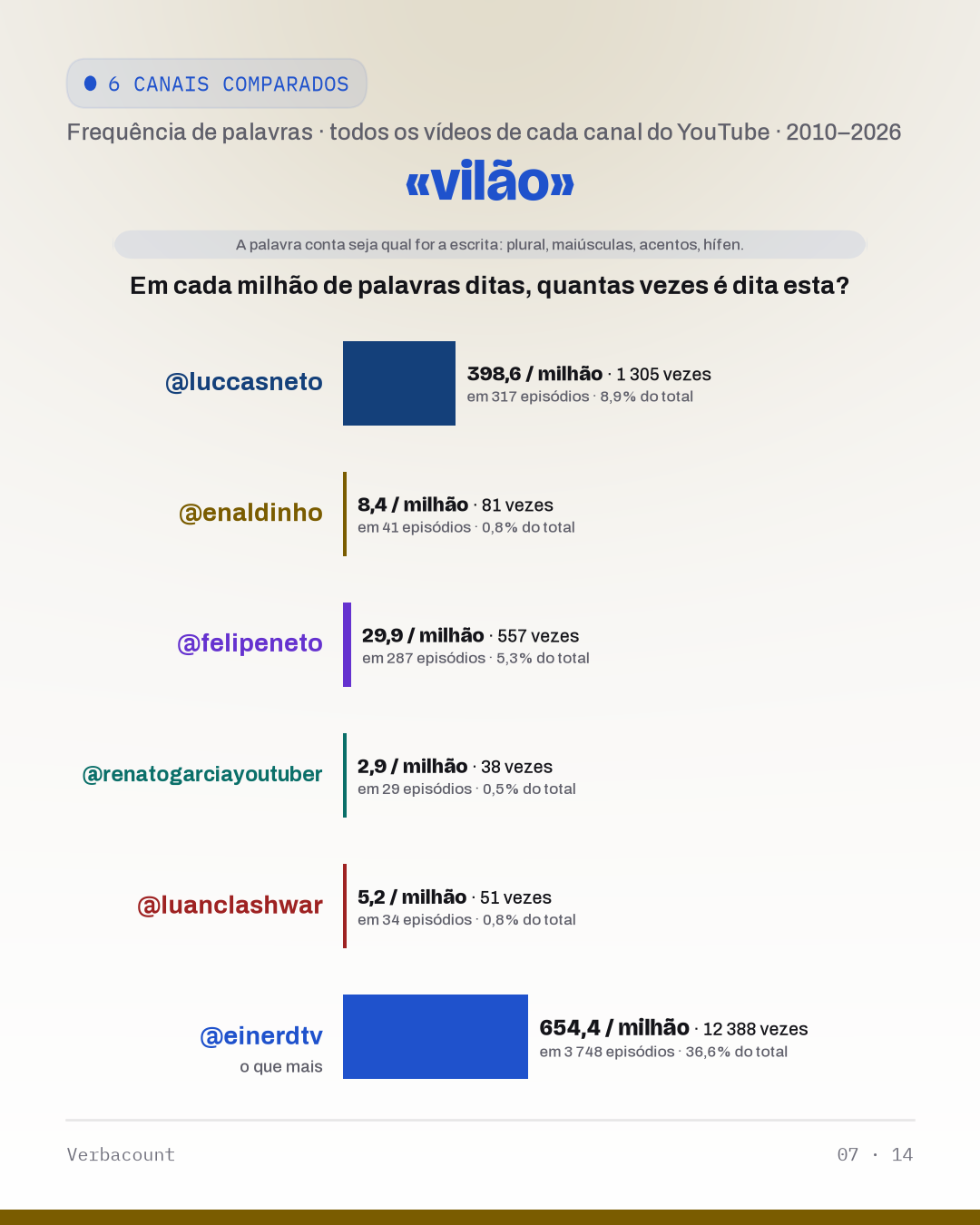 07_vila
