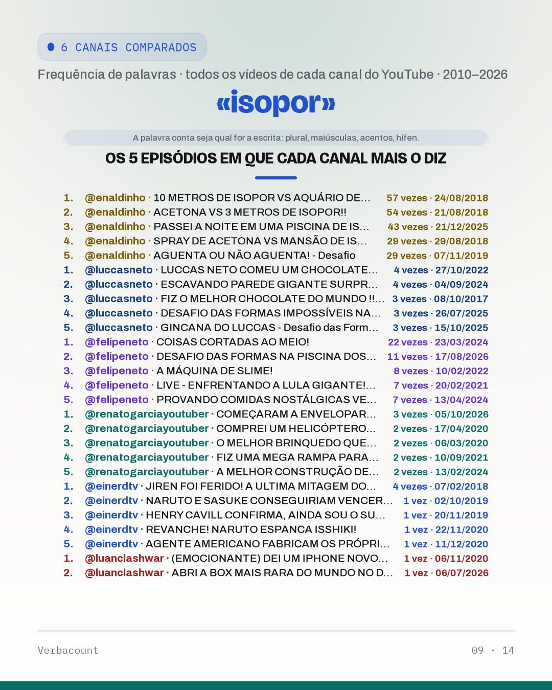 09_isopor_episodes