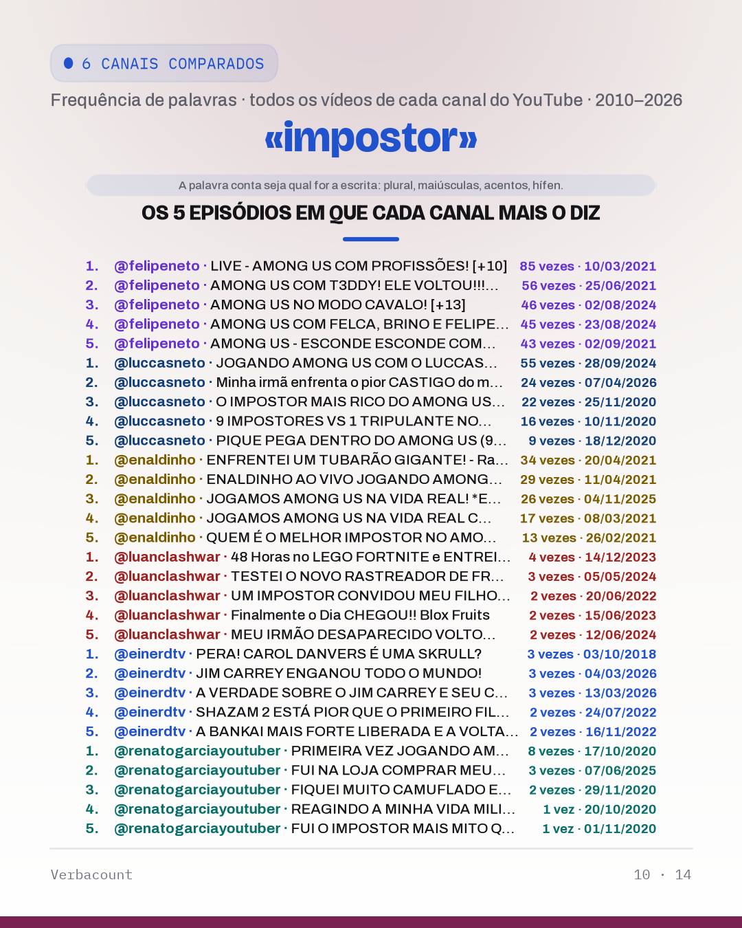 10_impostor_episodes