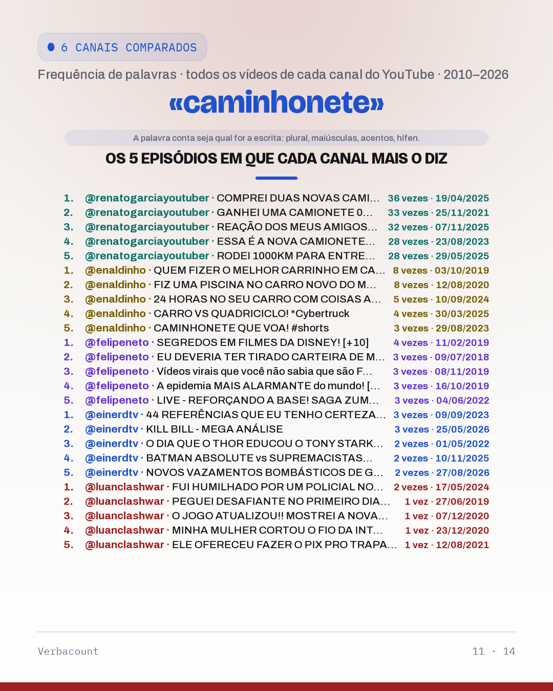 11_caminhonet_episodes