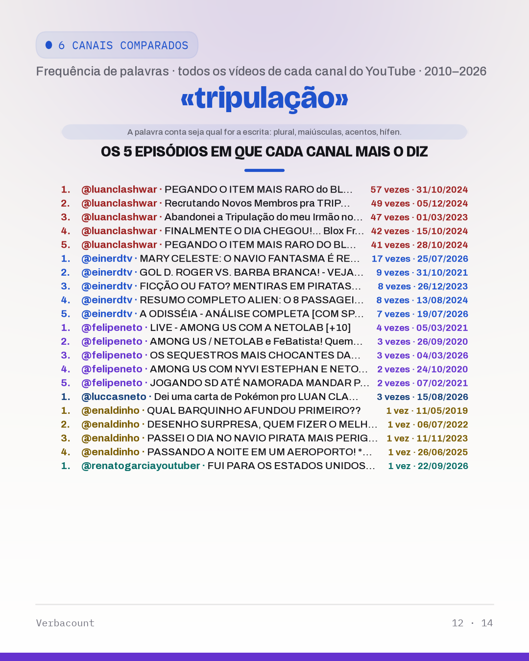 12_tripulaca_episodes