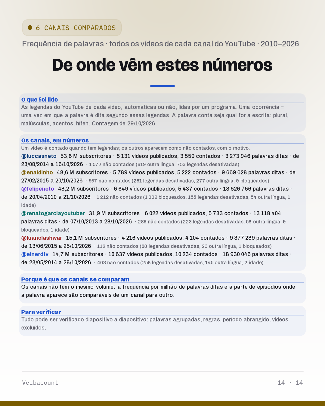 14_method