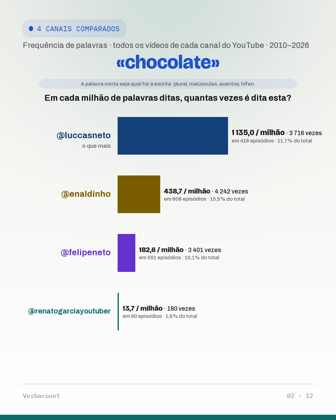 02_chocolat