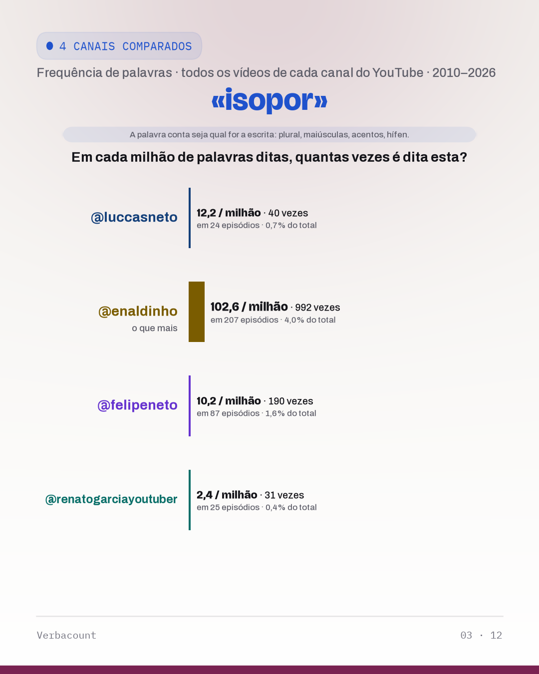03_isopor