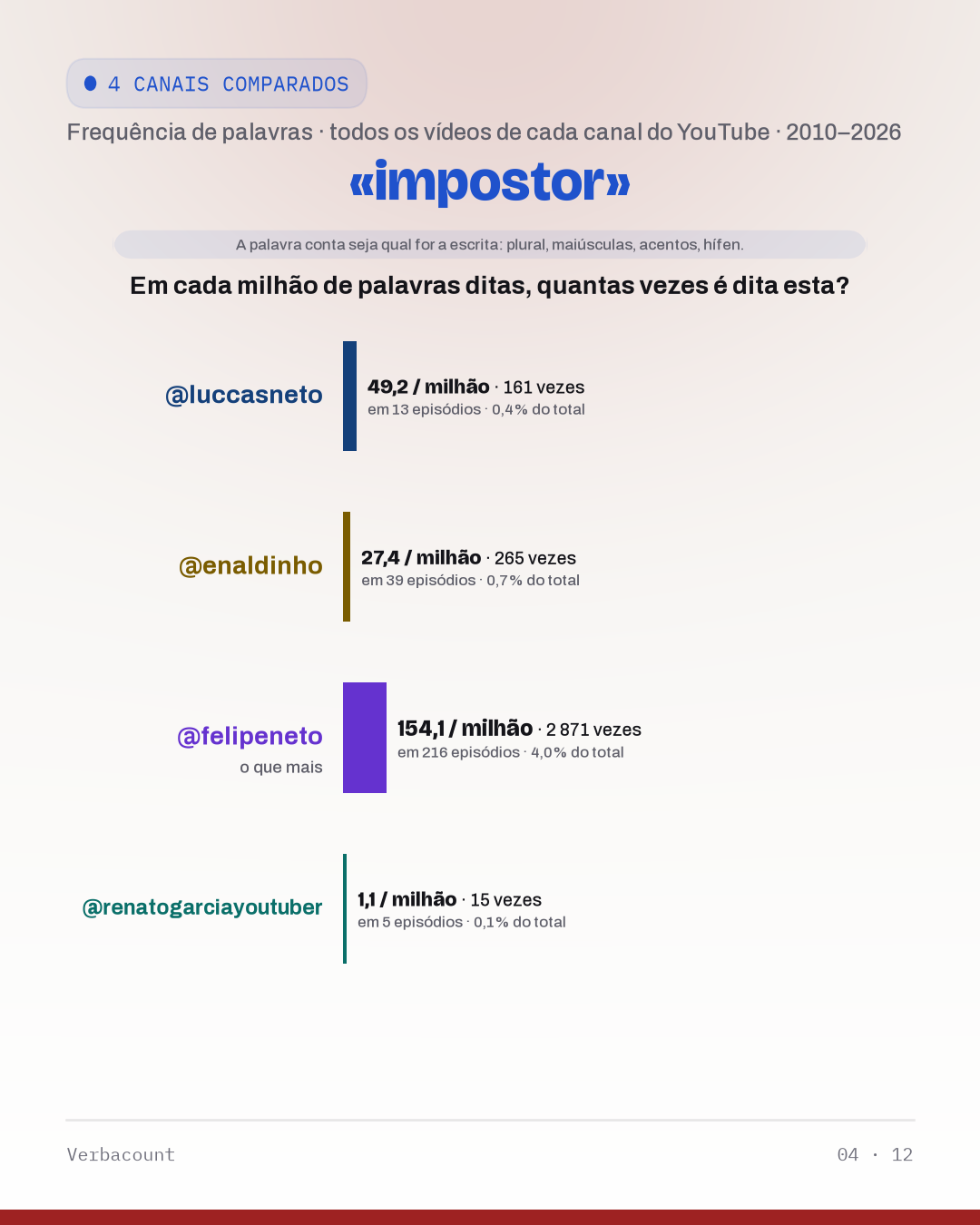 04_impostor
