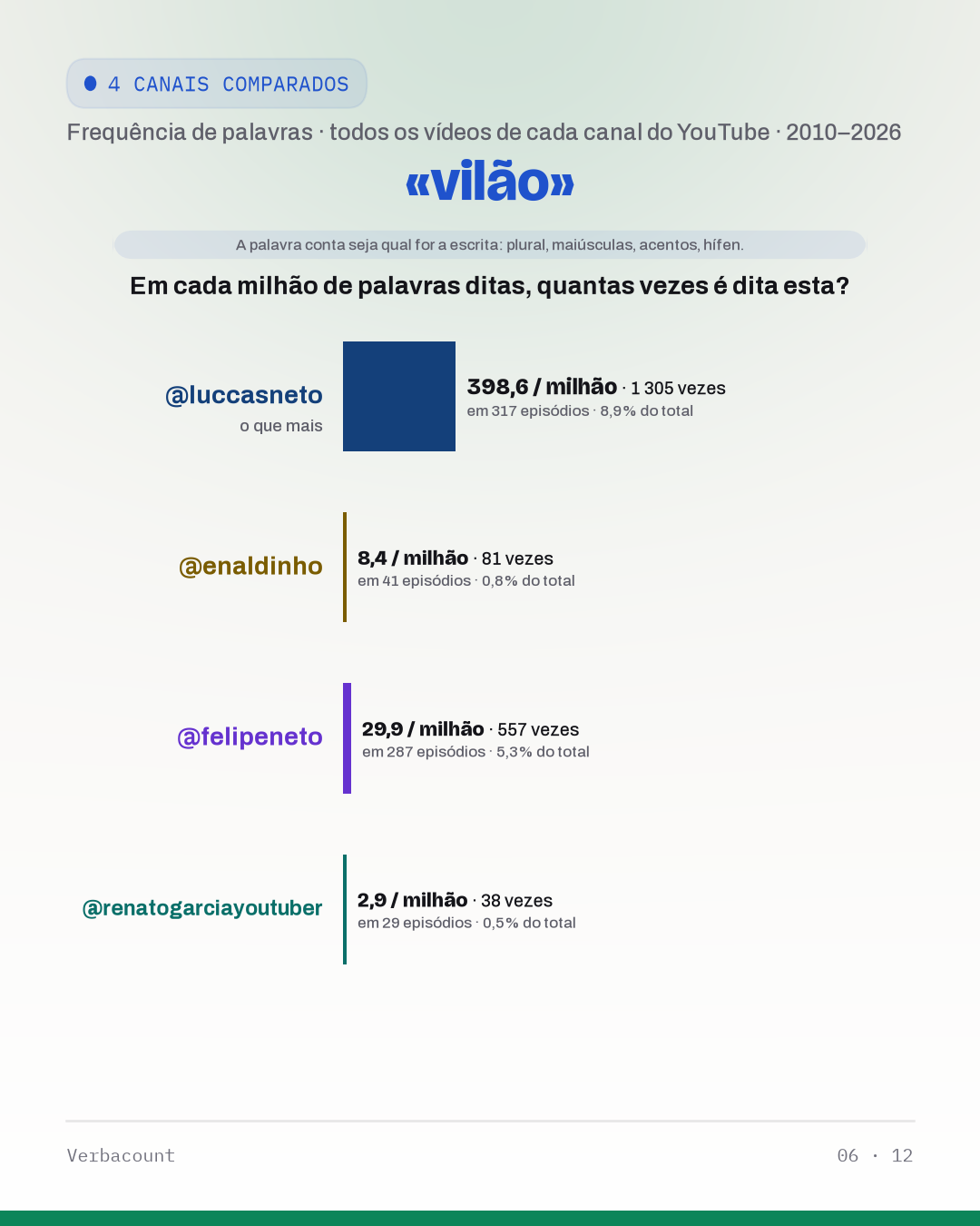 06_vila