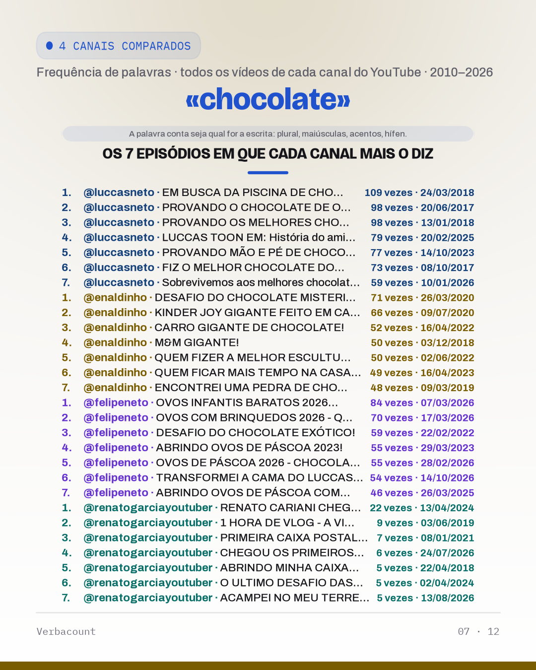 07_chocolat_episodes