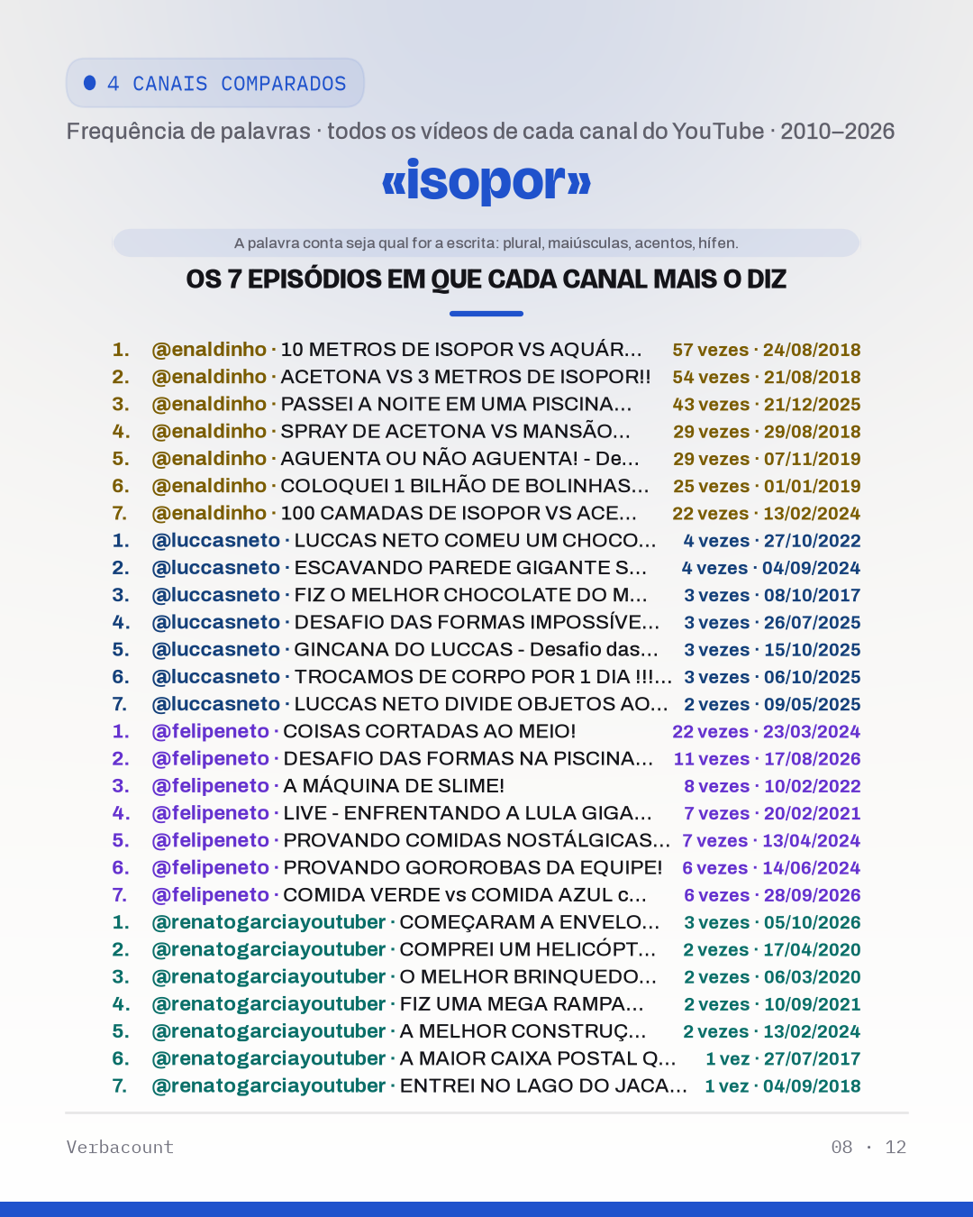 08_isopor_episodes