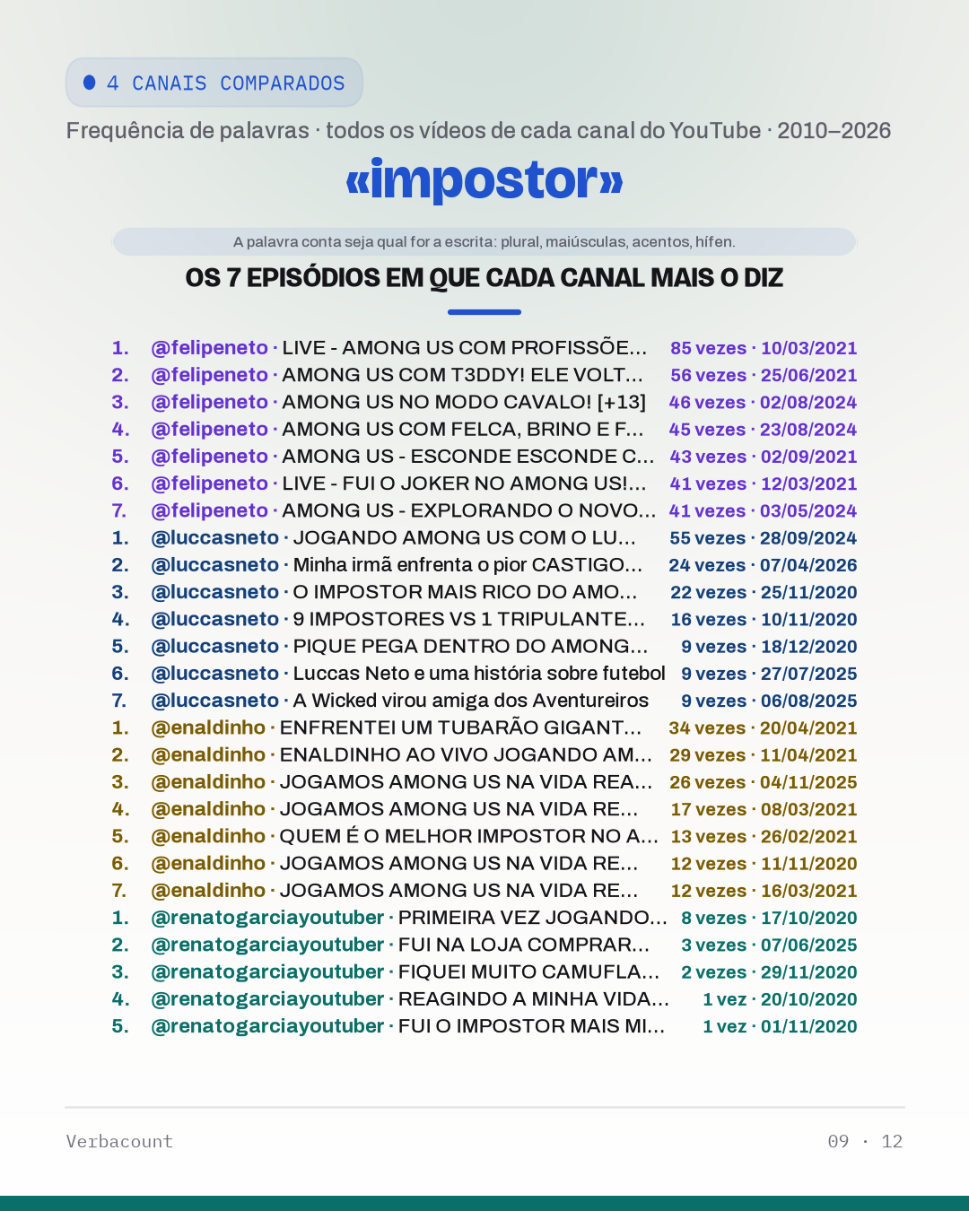 09_impostor_episodes