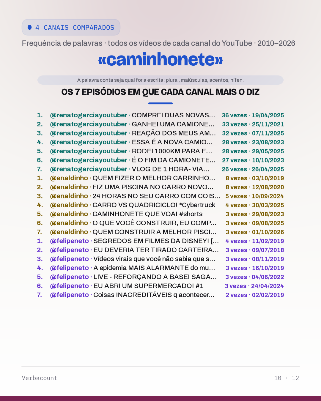 10_caminhonet_episodes