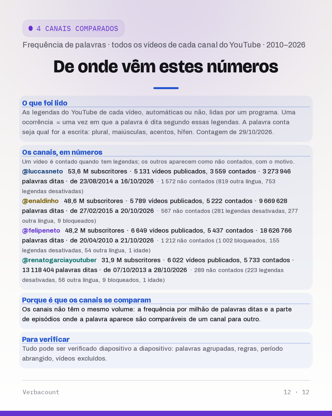 12_method