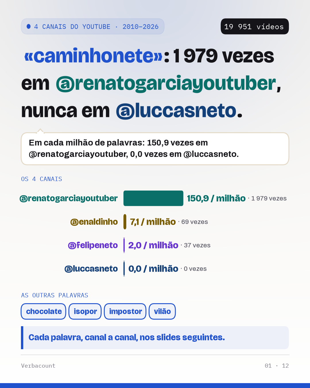 Cartaz: o resultado em grande